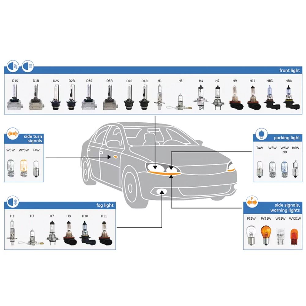 Limastar Λάμπα Αυτοκινήτου H7 12V 55W Κίτρινου Φωτός - Car Lamp H7 - Image 4