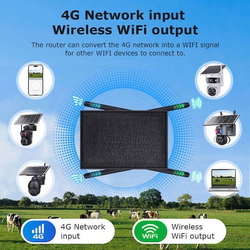 Andowl Ηλιακό Ασύρματο Router Wi-Fi 4G με Επαναφορτιζόμενη Μπαταρία Q2025 - Solar Battery Powered 4G/ Wifi Router - Image 4