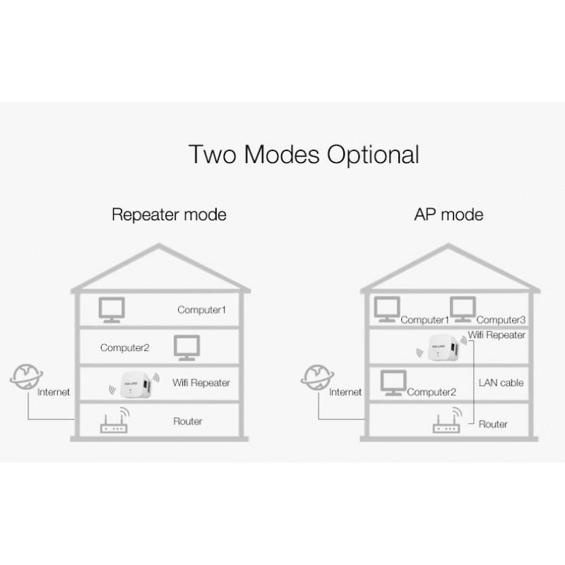 Ασύρματος ενισχυτής σήματος WIFI LV-WR12 300MBPS - Image 5
