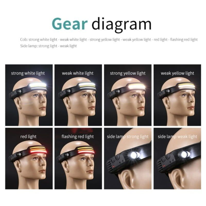 Φακός κεφαλής LED W689-3 - Multifunction induction Headlamp - Image 3