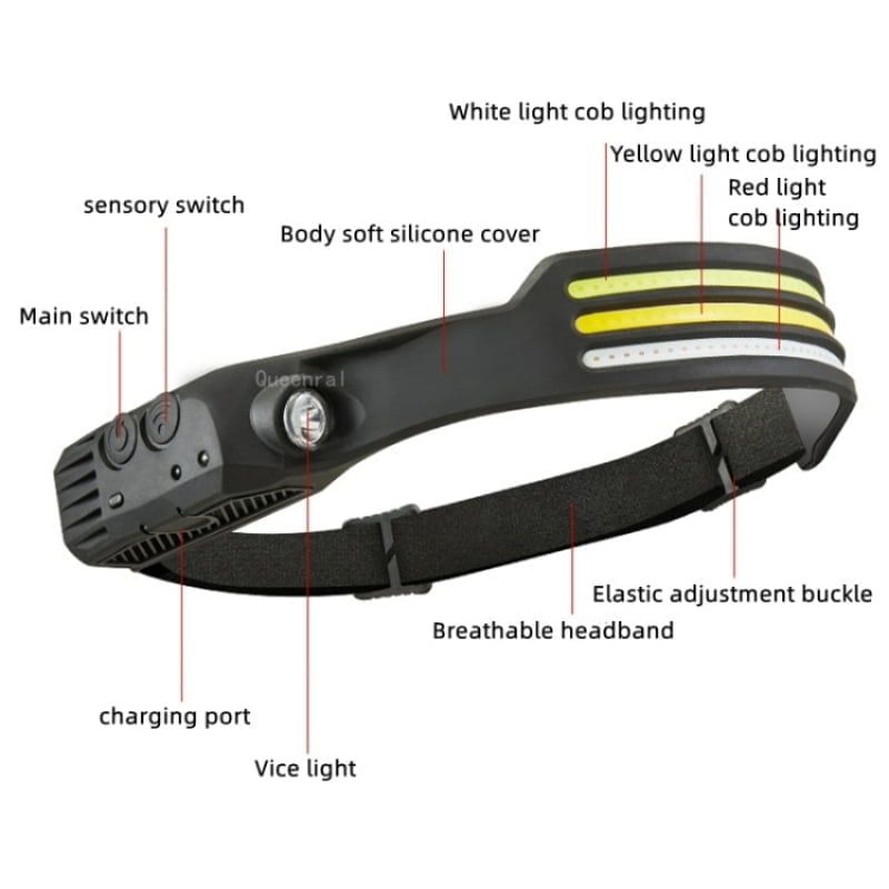 Φακός κεφαλής LED W689-3 - Multifunction induction Headlamp - Image 4